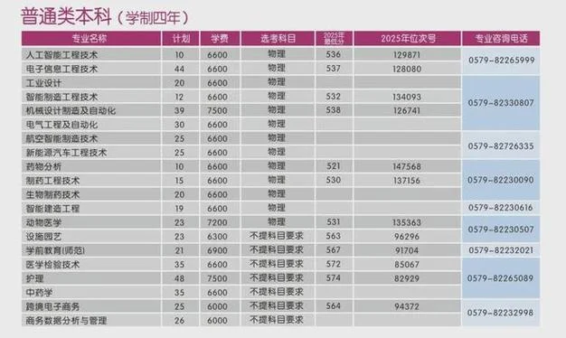 艾青中学高考成绩_1