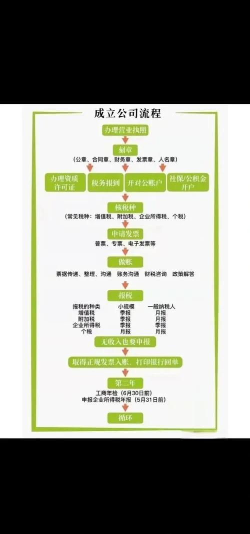 工商注册在哪查-工商注册信息查询