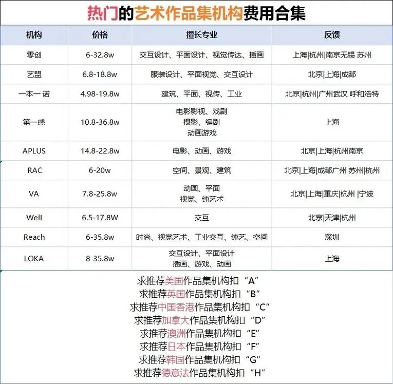 艺术留学作品集及费用_1