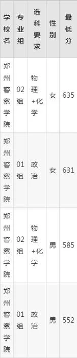 天津市省考公安成绩_2