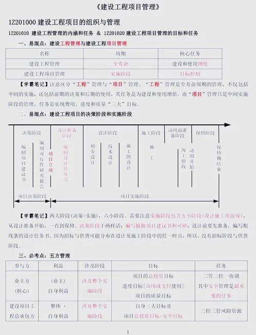 一建建筑经济难度_1
