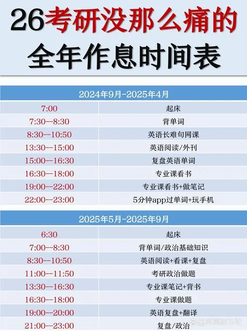 英语专业考研考几天-英语考研复习时长