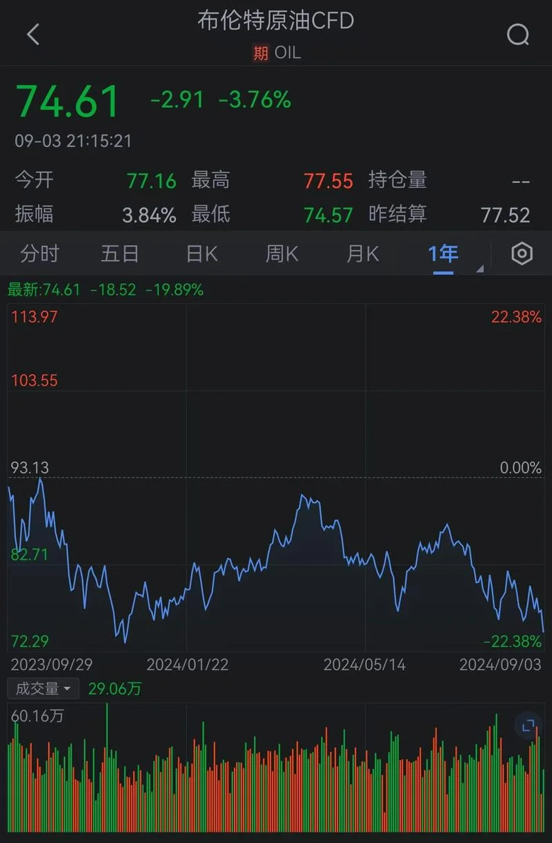 原油历史最高价格-原油历史最高价