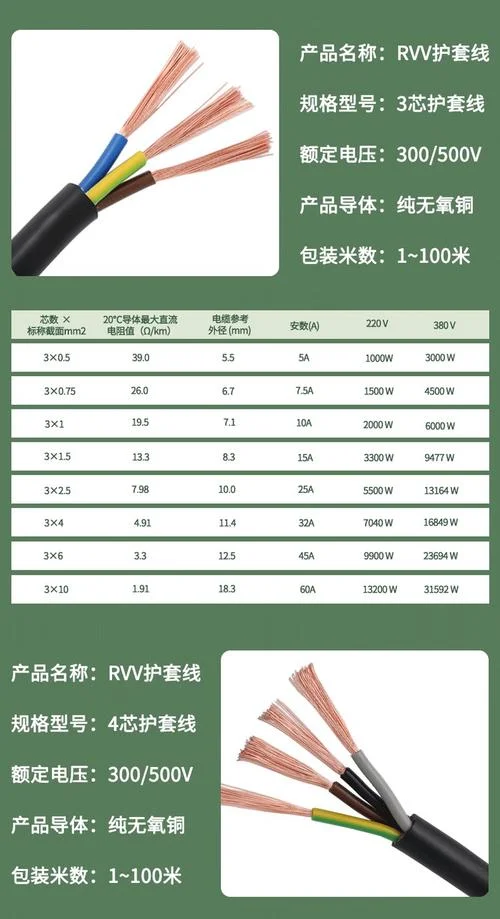 电线电缆都有多少平方_1