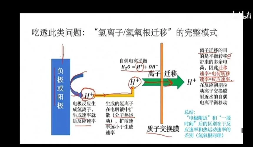 电偶腐蚀发生的条件_1