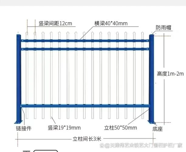防护栏杆的设置要求规范_1