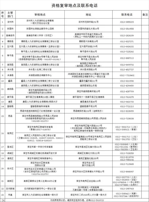 事业单位考试总成绩怎么算-事业单位考试总成绩计算方法