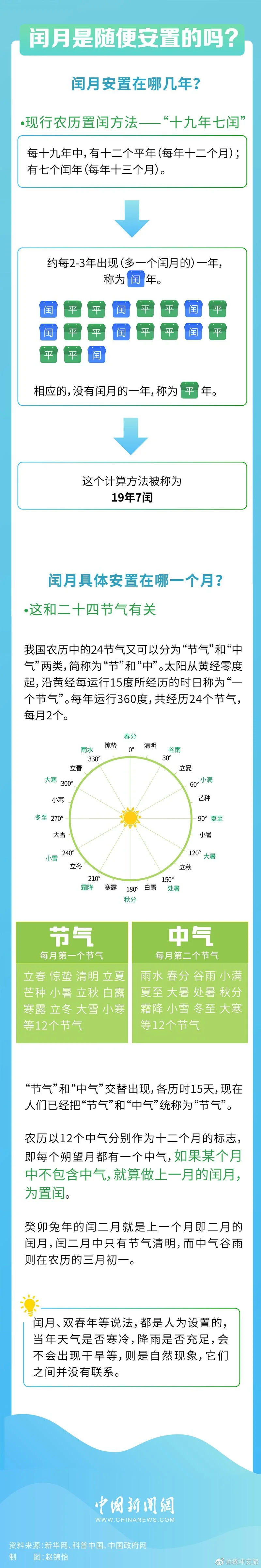 今年农历闰几月_2