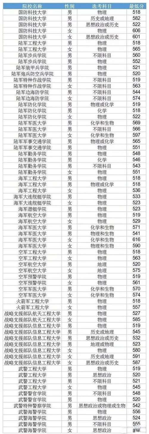 军事院校报考条件_1