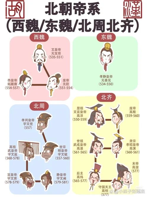 南北朝时期的历史讲解-南北朝历史讲解