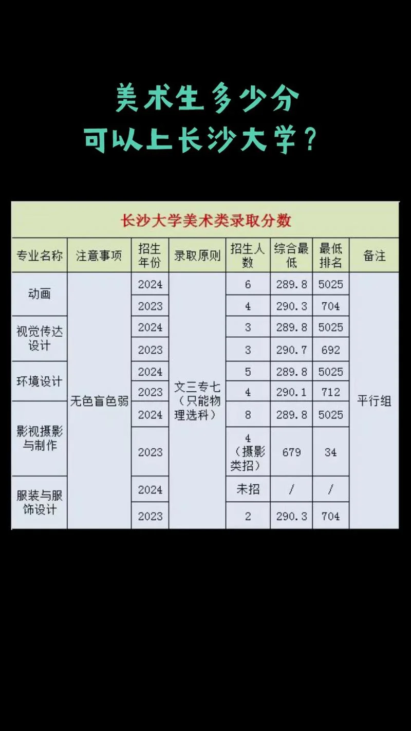 2019湖北美术联考成绩_1
