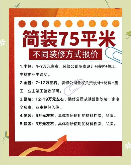 装修多少钱一平方合理_1