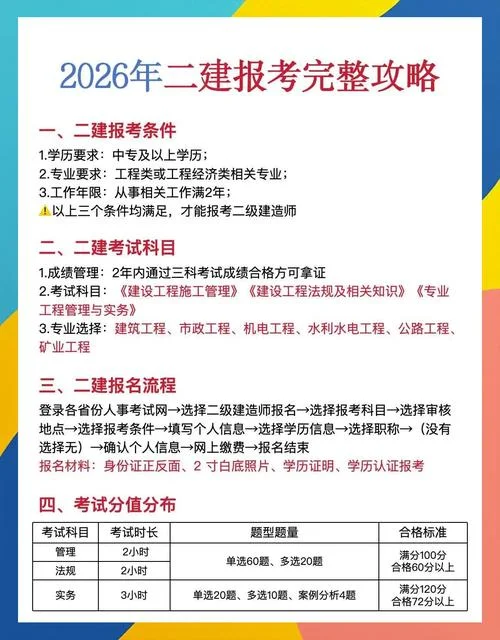 建造师科目及报考条件_2