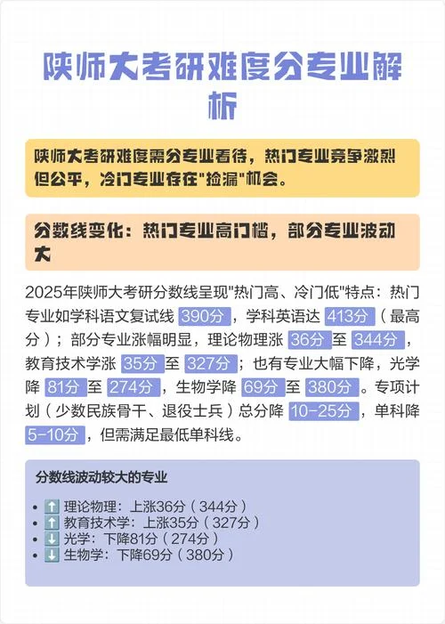 陕师2016考研复试时间_2