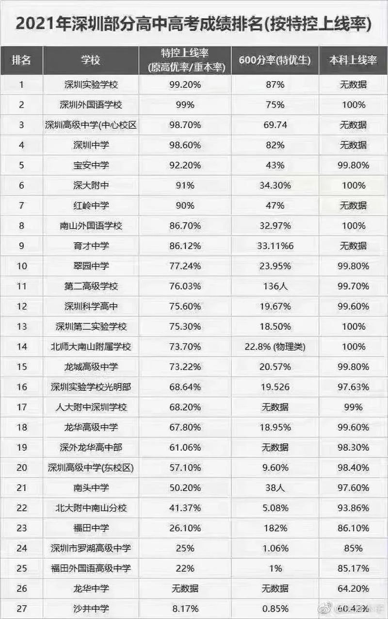 沙城中学2021高考成绩_1