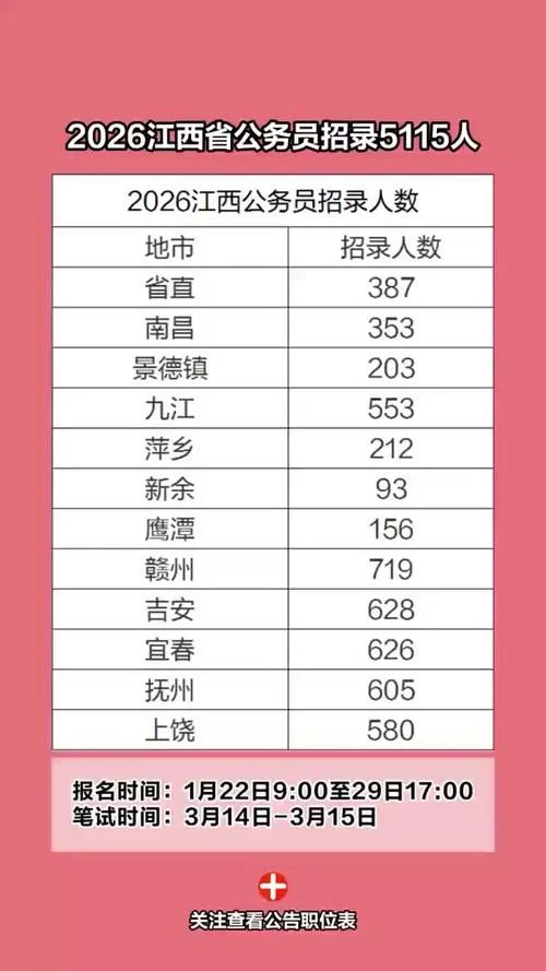 江西省公务员报名条件-江西公务员招录条件