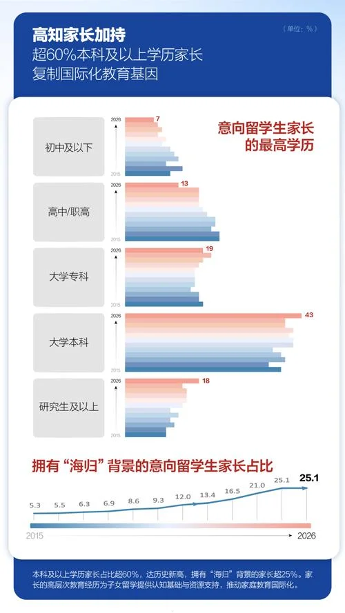 出国留学报告模版_1