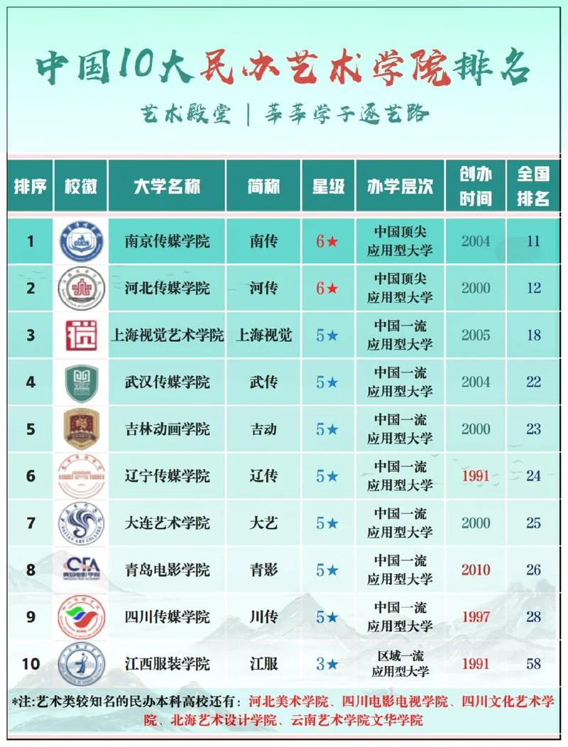 艺术生留学的大学推荐-艺术生留学大学推荐
