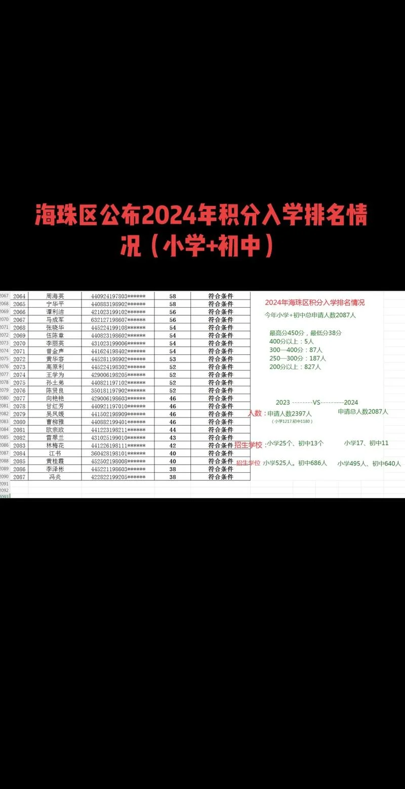 海珠区小升初对口中学-海珠区小升初对口