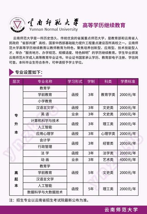 云南大学mpacc报考条件_2