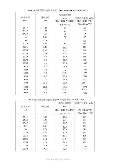 4平方的线直径是多少mm_1