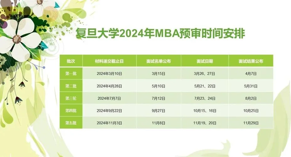 mba学位报考流程_1