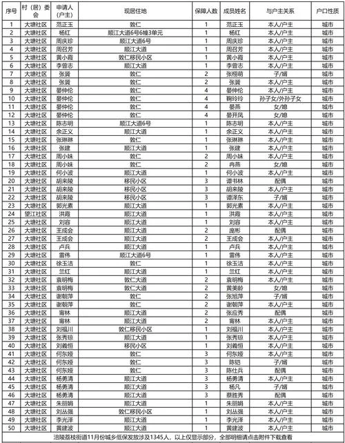 低保明细在哪里查_2