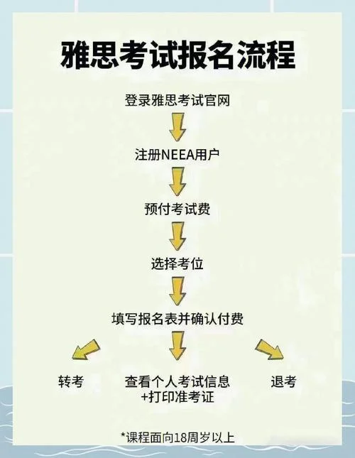 afp报名到考试流程-