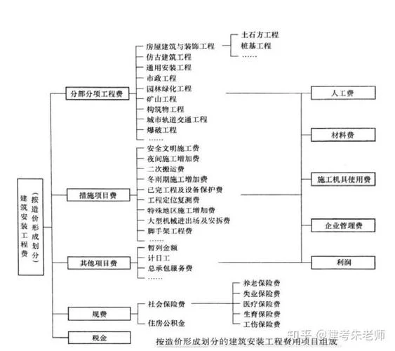 2020二建考试大纲下载_1