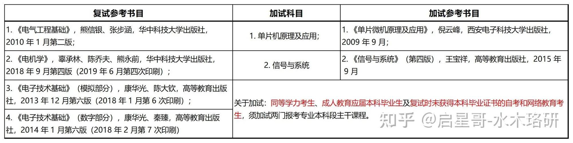 新疆考研资料在哪里买-新疆考研资料购买渠道
