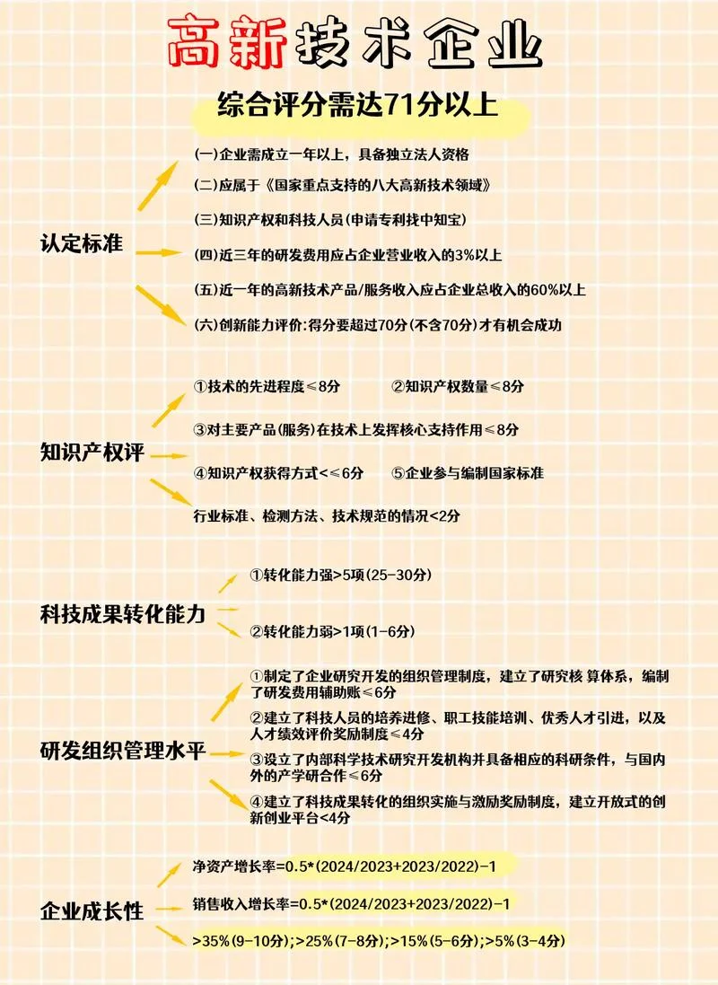 小微企业的条件_1