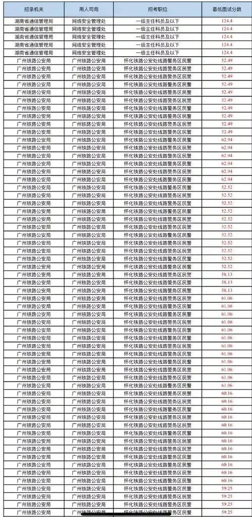 国考哪个省竞争小-国考竞争较小的省份
