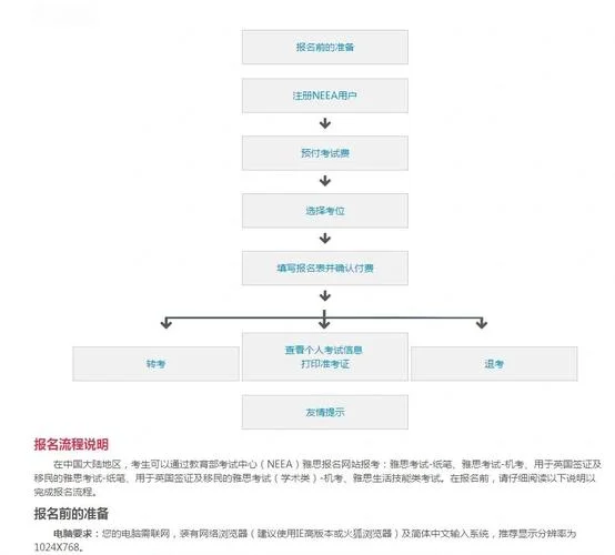 雅思报名需要找机构嘛_2