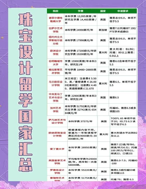 珠宝设计专业美国留学_2