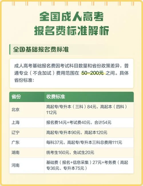 高考报名费-高考报名费用