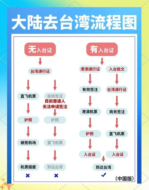 想出国留学流程图-留学申请步骤图解