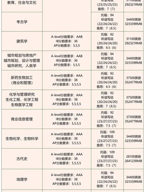 本科英国申请留学_2