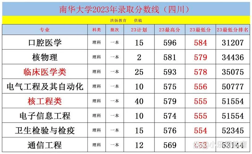 南华大学考研录取名单-南华大学考研拟录取