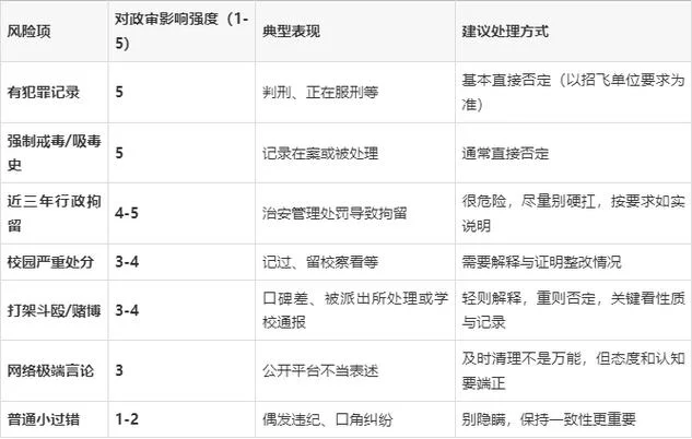 航空公司政审有什么用-政审对航空公司作用
