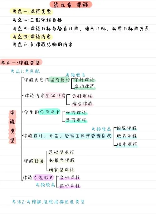 课堂教学环节的基本要求_1