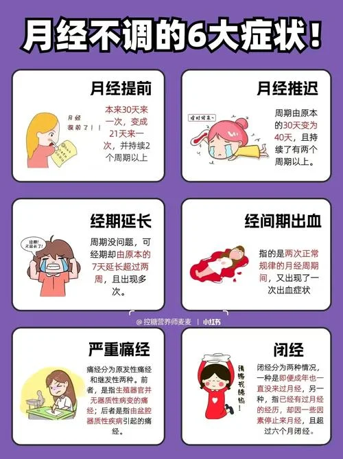 安环后月经不调怎么办-安环后月经不调疗法