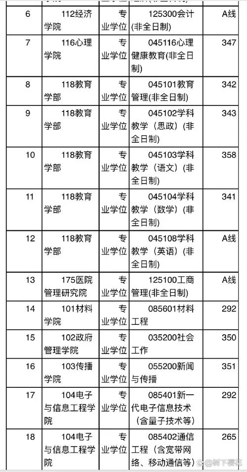 深圳大学国际商务考研-深大国商考研