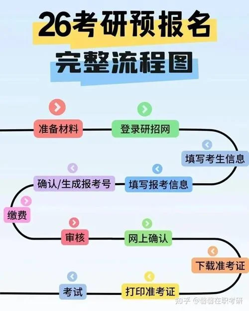 ciia考试报名流程_1