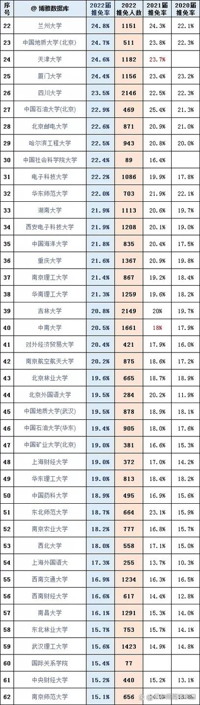 考研教育学国家线2022_1