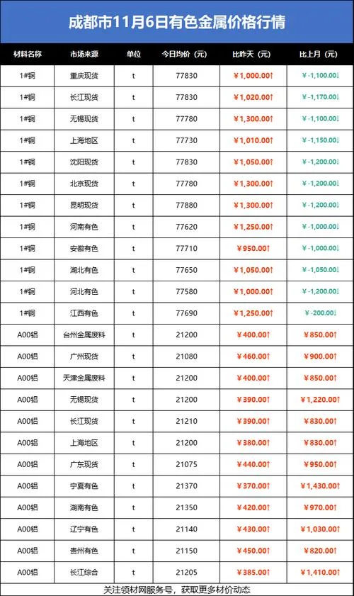 钢材价格信息在哪查_2