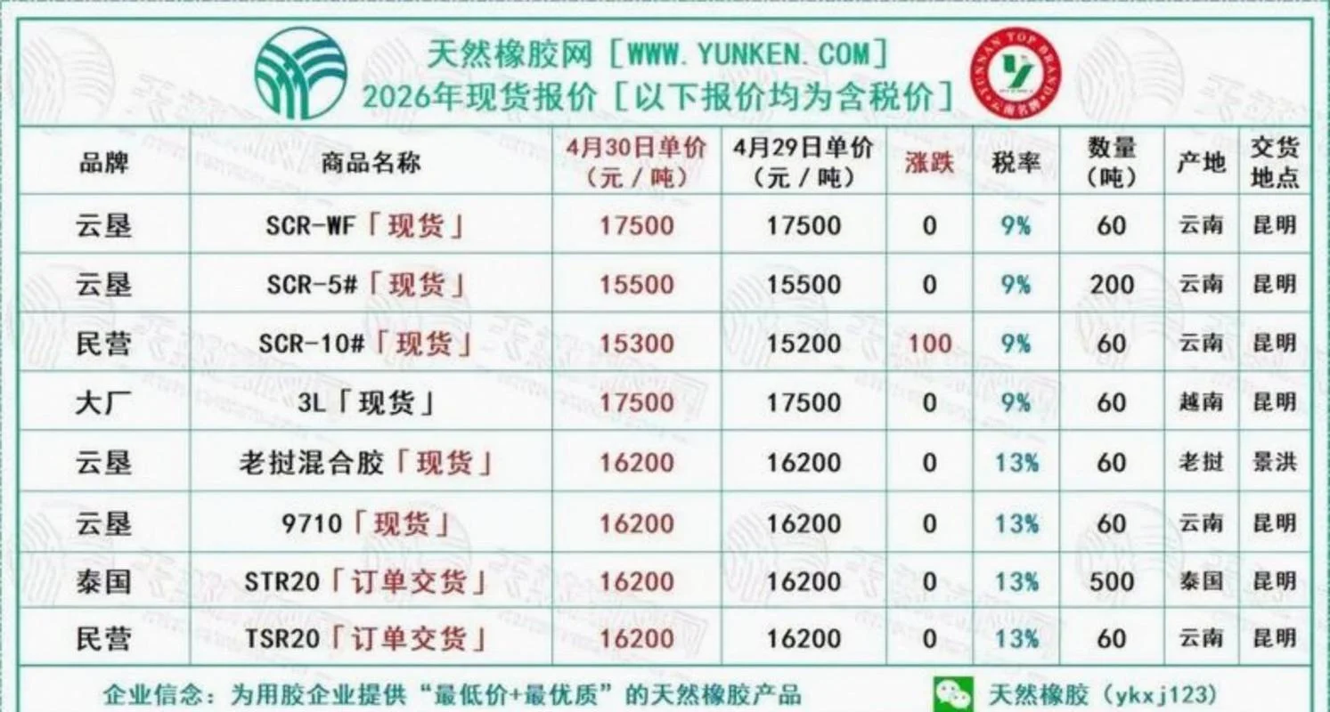 天然胶价格历史走势图_2