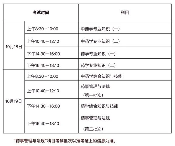 执业药师报考工作年限_1