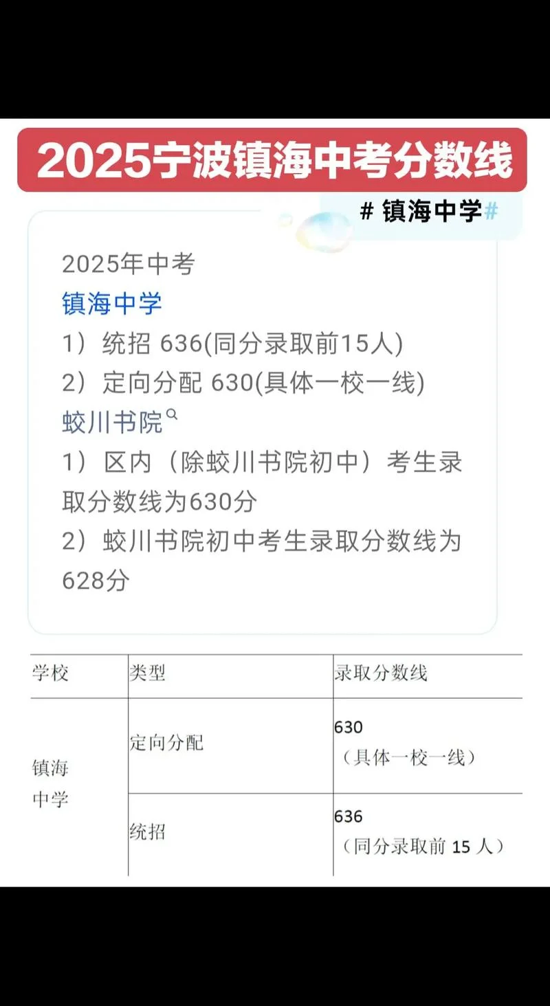 镇海立人中学中考成绩_2