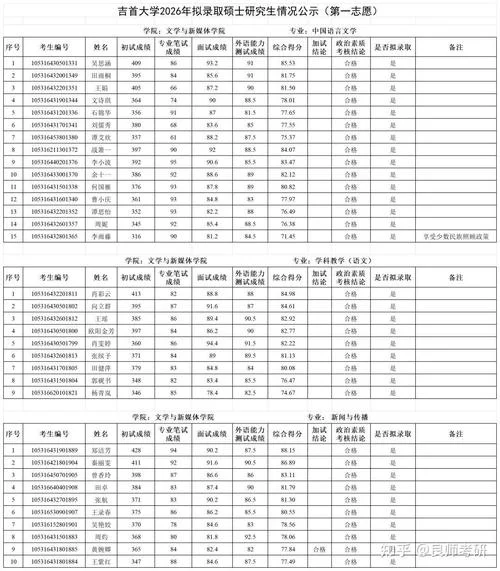 吉首大学考研_1