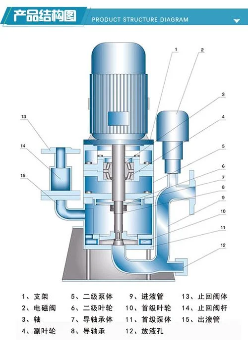 管道排污泵原理图_1